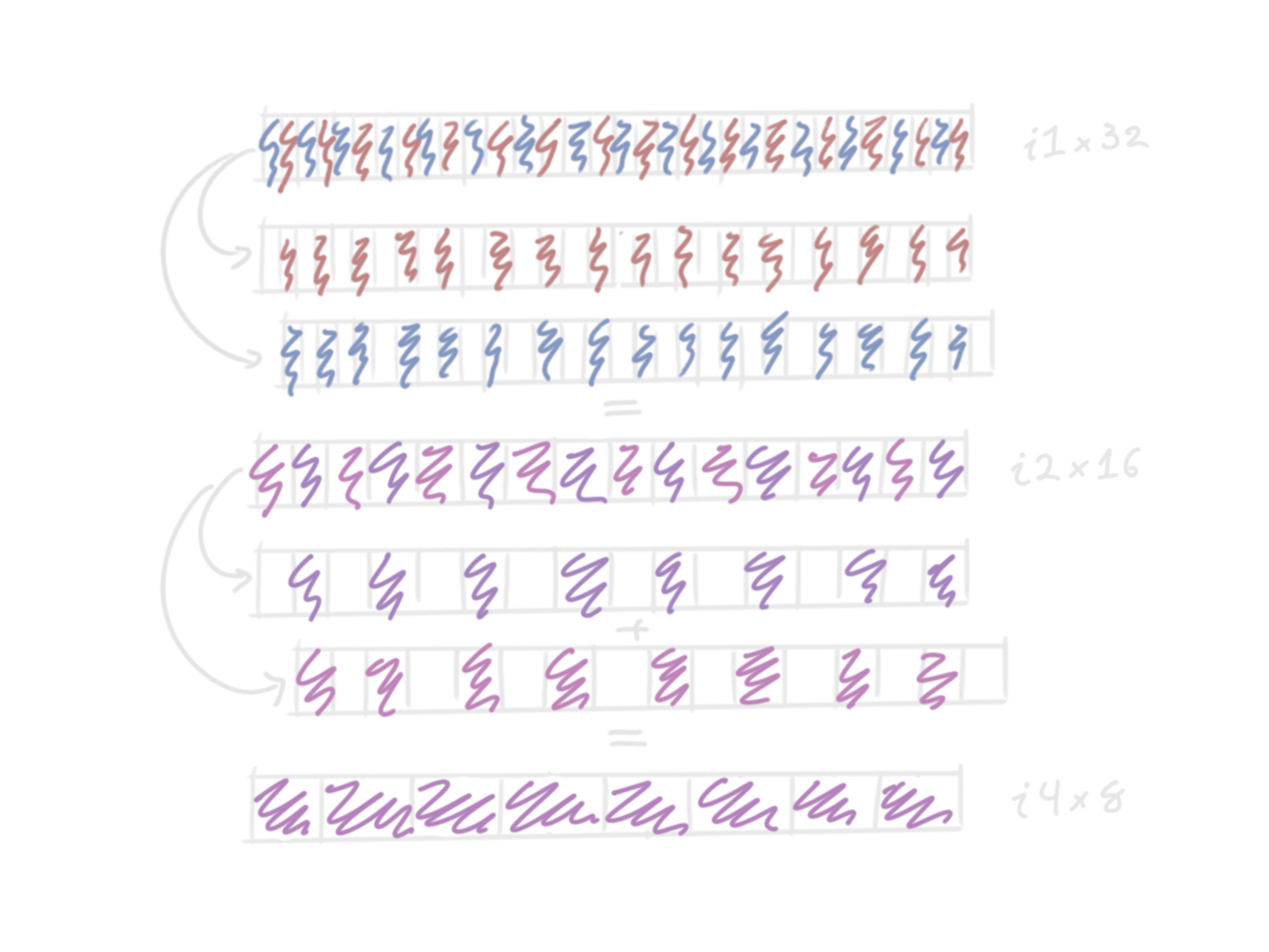 first two popcnt merge steps