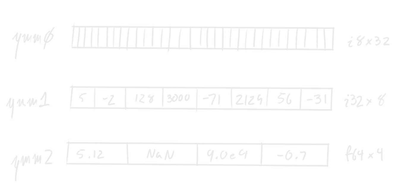 some 256-bit vectors